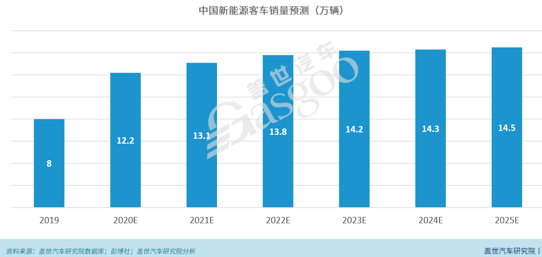 吉利或借收购华菱星马15%股份补全商用车短板