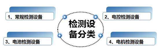 保隆推新能源汽车维保方案——对新能源维保工具、设备进行全方位的配置