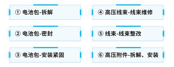 保隆推新能源汽车维保方案——对新能源维保工具、设备进行全方位的配置