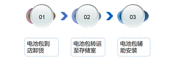 保隆推新能源汽车维保方案——对新能源维保工具、设备进行全方位的配置