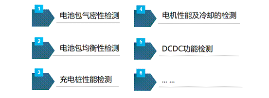 保隆推新能源汽车维保方案——对新能源维保工具、设备进行全方位的配置