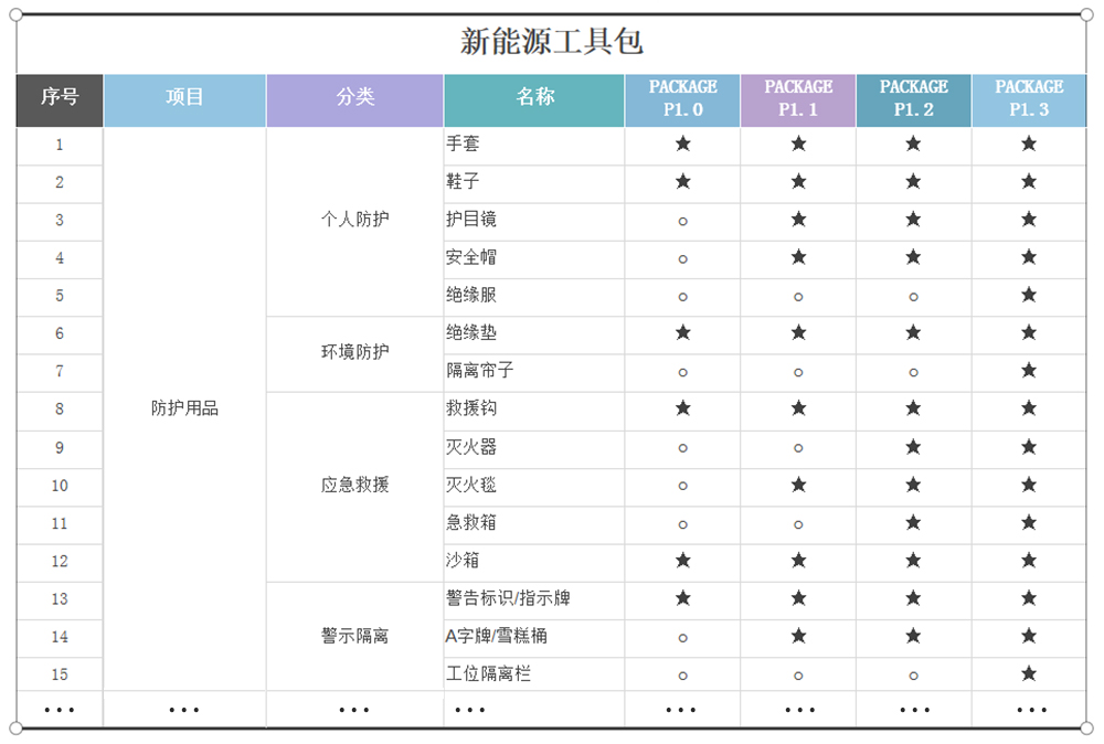 保隆推新能源汽车维保方案——对新能源维保工具、设备进行全方位的配置