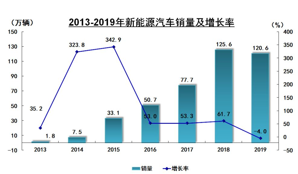 保隆推新能源汽车维保方案——对新能源维保工具、设备进行全方位的配置