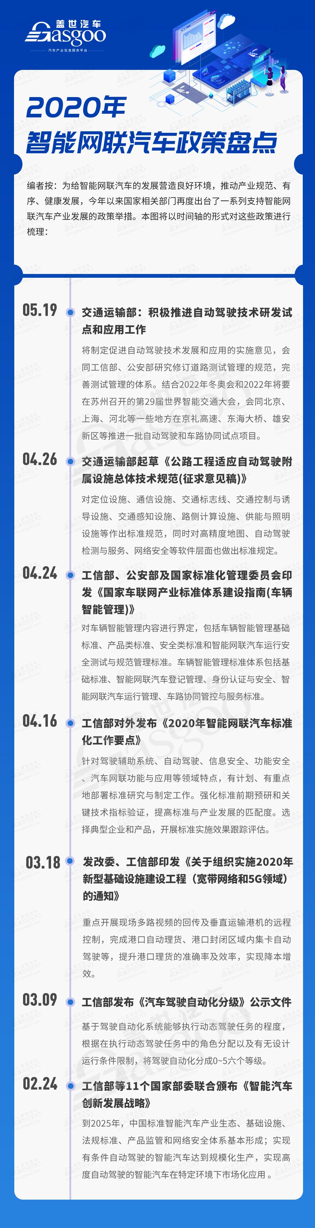 2020年智能网联汽车政策盘点，产业标准逐步确定