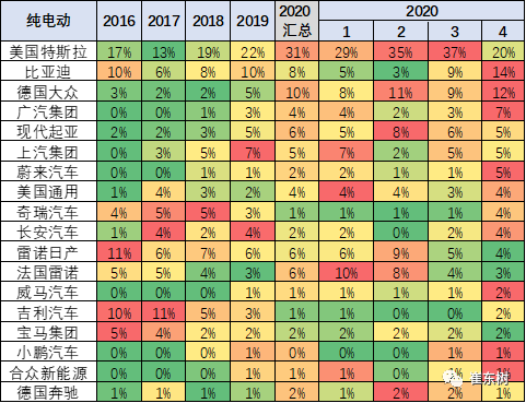 2020年4月中国占世界新能源车57%