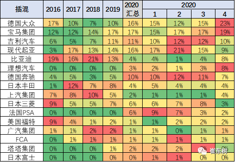 2020年4月中国占世界新能源车57%