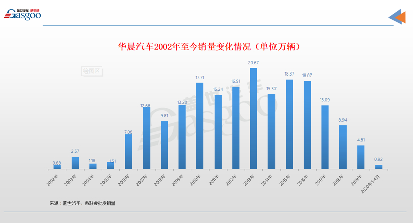 自主车企如何寻找出路