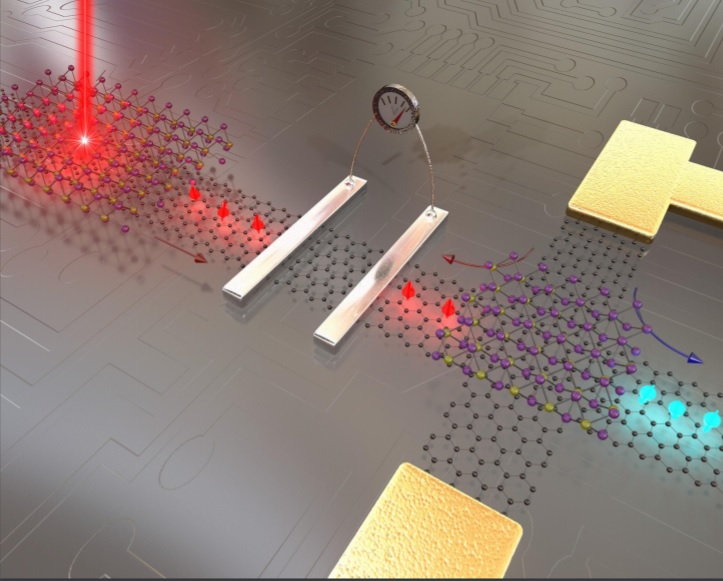 多国科学家发现石墨烯可作为基础材料 用于车辆雷达等电子产品