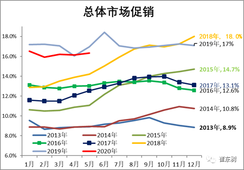 崔东树：5月乘用车市场运行特征分析