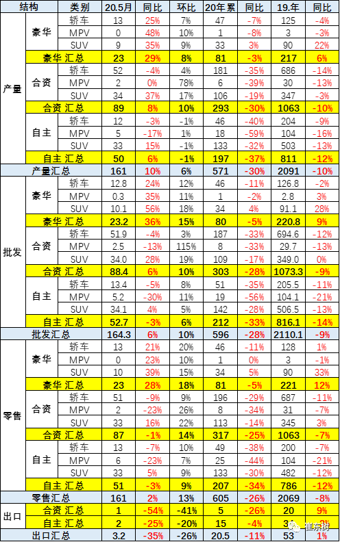 崔东树：5月乘用车市场运行特征分析