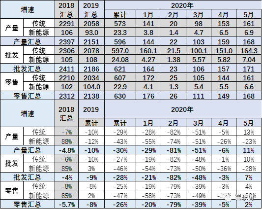 崔东树：5月乘用车市场运行特征分析