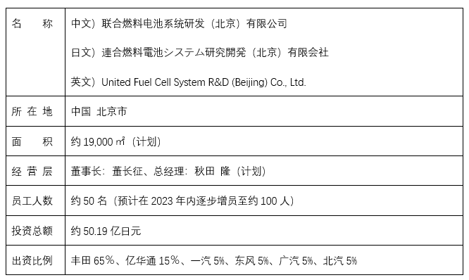 以商用车为突破口，丰田等六企业组建燃料电池研发公司