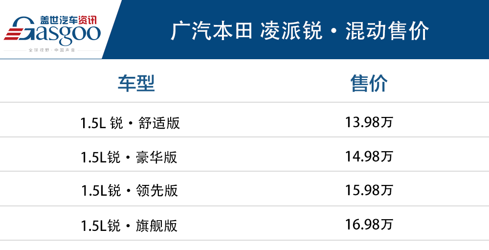 新车，广汽本田 凌派锐混动