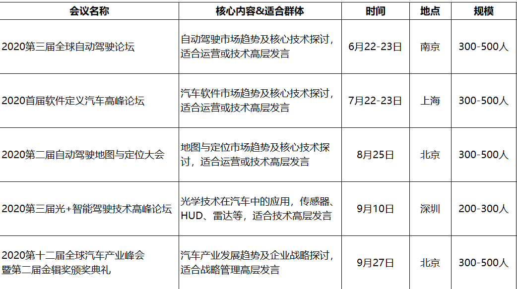 盖世汽车2020论坛峰会应如何选择