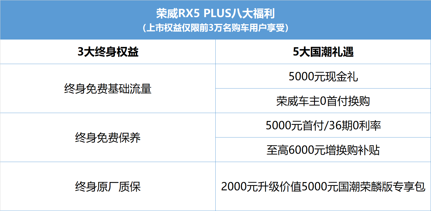 荣威RX5 PLUS正式上市，领潮惊喜价9.88-13.48万元