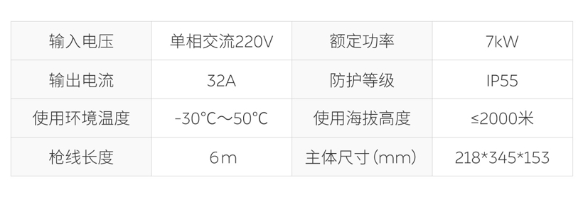 蔚来家充桩换代升级 新一代家充桩更小更稳定