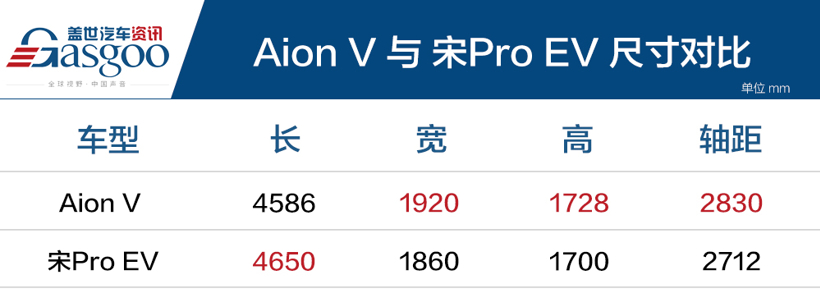 空间太豪横 试驾广汽新能源Aion V