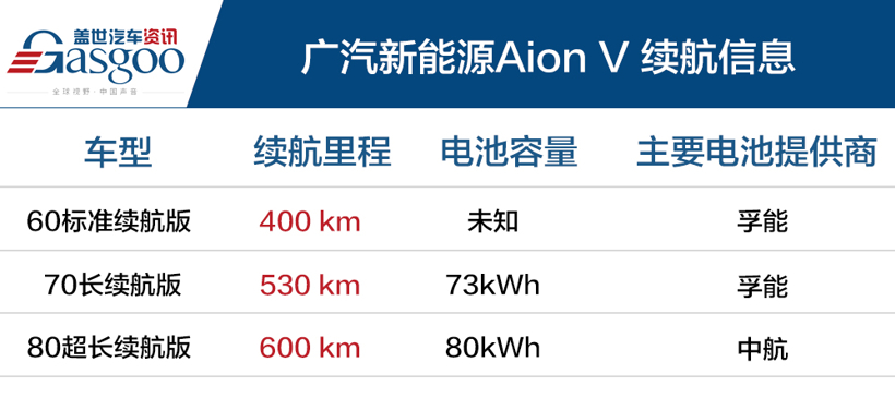 空间太豪横 试驾广汽新能源Aion V