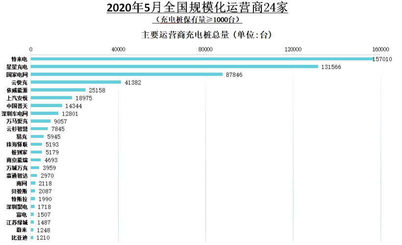 5月我国新能源汽车销售8.2万辆，同比下降23.5%