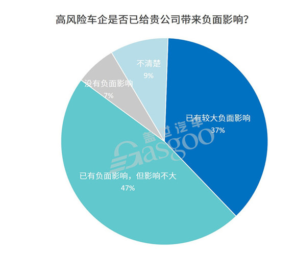 整零关系,汽车供应链,车企风险