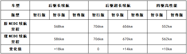 新车，小鹏