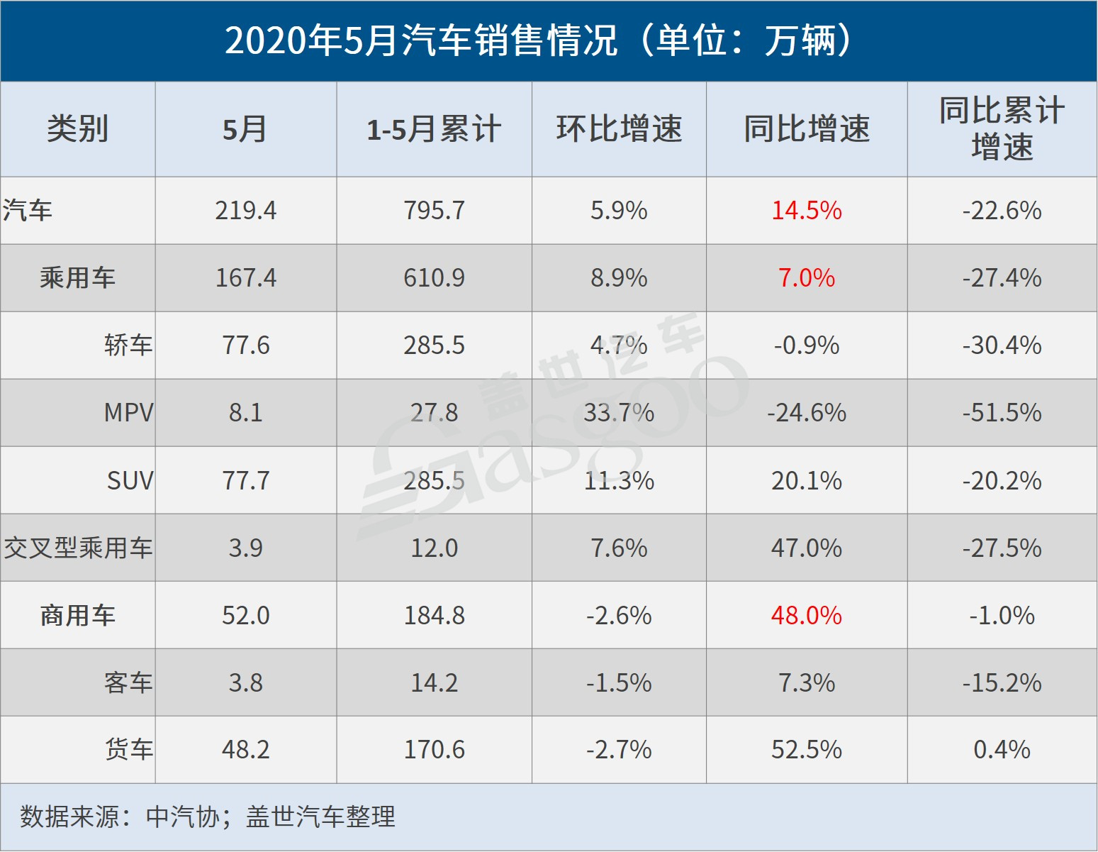 盖世周报 | 恒大健康收购NEVS剩余股权 大众江淮签署投资协议