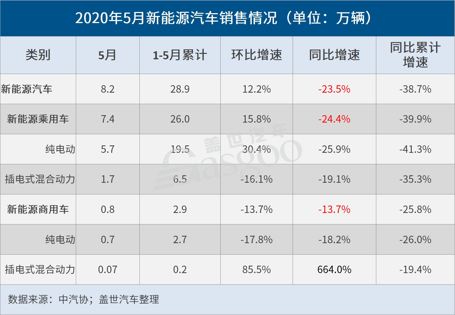 盖世周报 | 恒大健康收购NEVS剩余股权 大众江淮签署投资协议