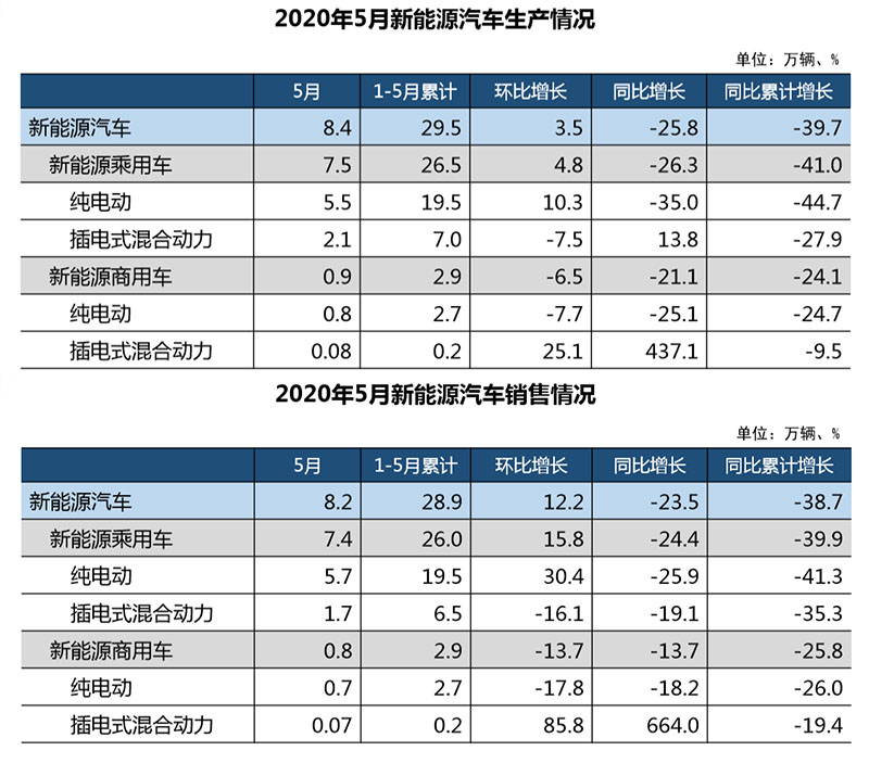 E周看点 | 工信部启动新能源安全隐患排查，特斯拉成全球第一市值车企