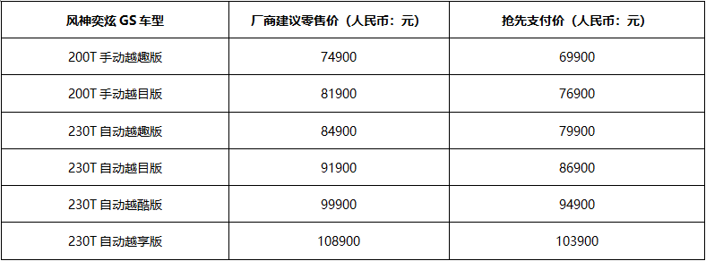 全新赛道标识搭载奕炫家族首发  东风风神奕炫GS/EV重庆车展领新上市