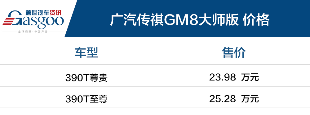 广汽传祺GM8大师版上市 售23.98~25.28万元