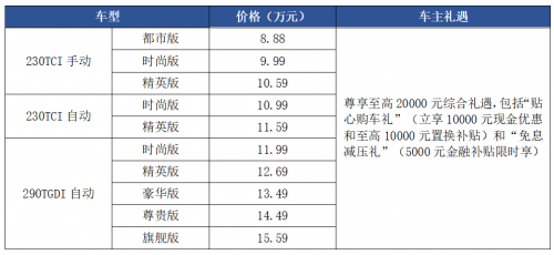 全新一代瑞虎8