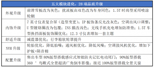 全新一代瑞虎8