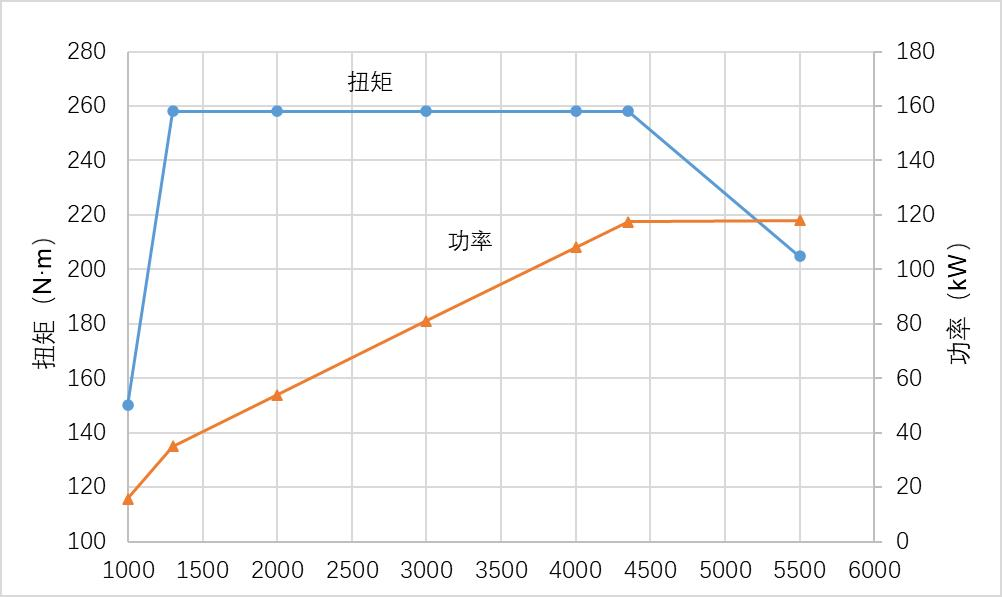 一汽奔腾,发动机