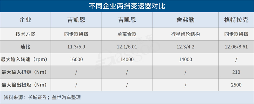 çµå¨æ±½è½¦ï¼åéå¨,çµå¨æ±½è½¦åéå¨,ä¸¤æ¡åéå¨