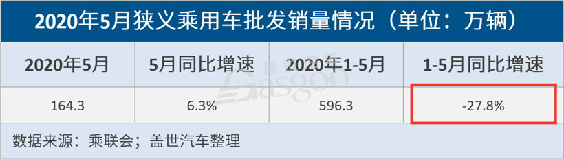 车企风险正加速向供应链企业转移