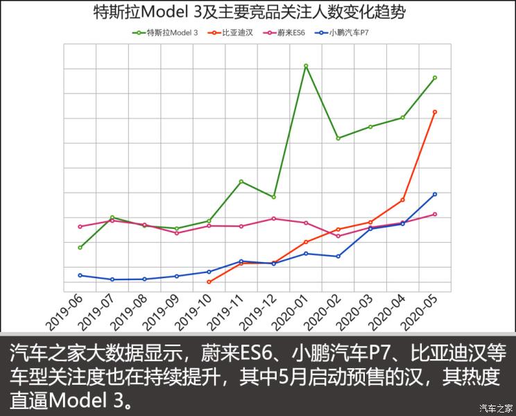 特斯拉，特斯拉降价,Model 3降价