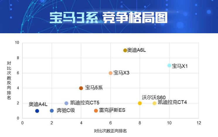 销量，宝马3系，奥迪A4，全新一代宝马3系销量,全新一代宝马3系配置，全新一代宝马3系价格