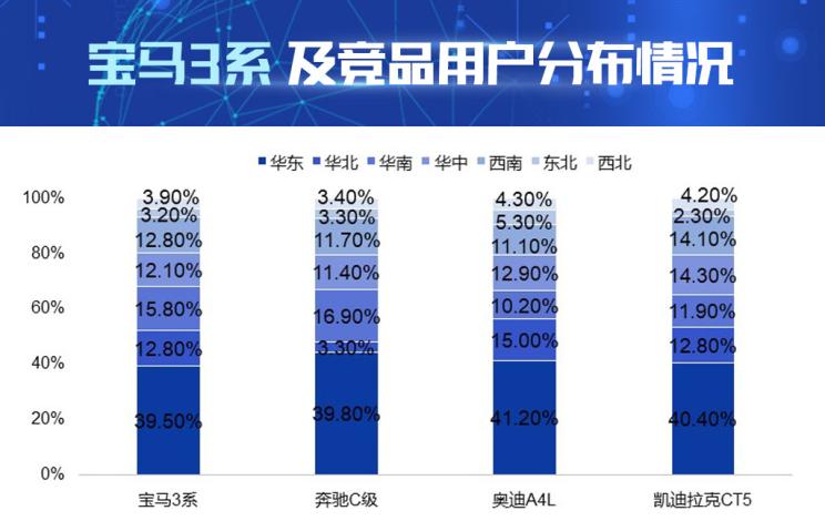 销量，宝马3系，奥迪A4，全新一代宝马3系销量,全新一代宝马3系配置，全新一代宝马3系价格