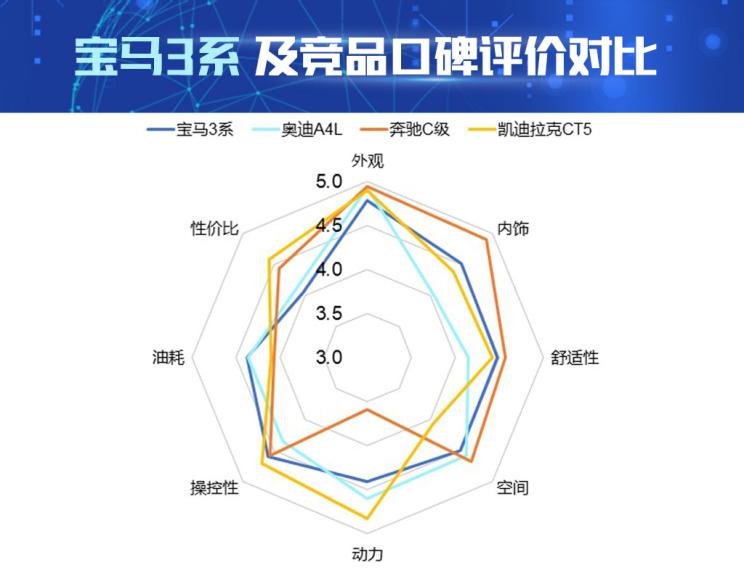 销量，宝马3系，奥迪A4，全新一代宝马3系销量,全新一代宝马3系配置，全新一代宝马3系价格