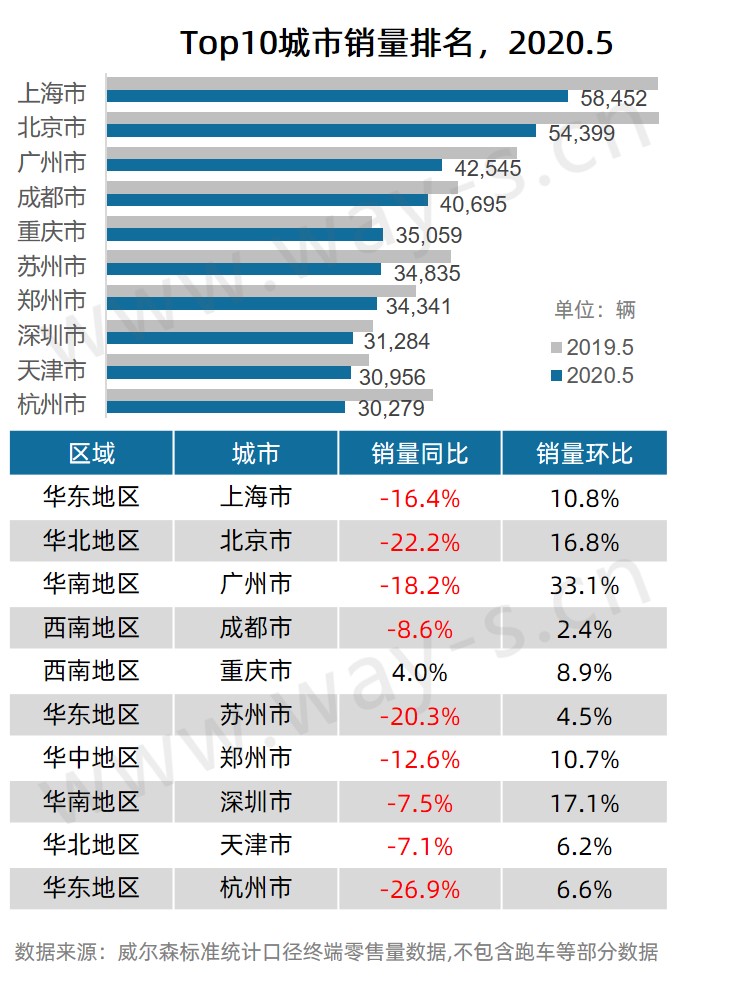 top10城市.jpg top10城市.jpg