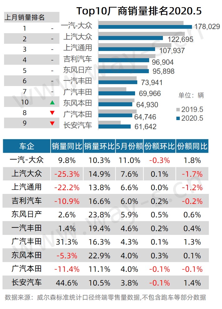 top10厂商.jpg top10厂商.jpg