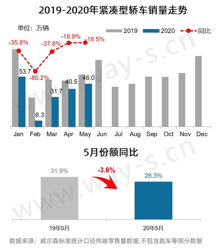 紧凑型轿车.jpg 紧凑型轿车.jpg