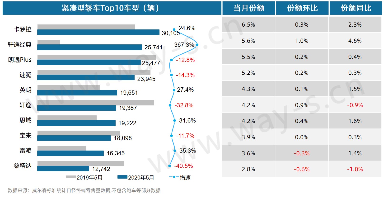 紧凑型轿车top10.jpg 紧凑型轿车top10.jpg