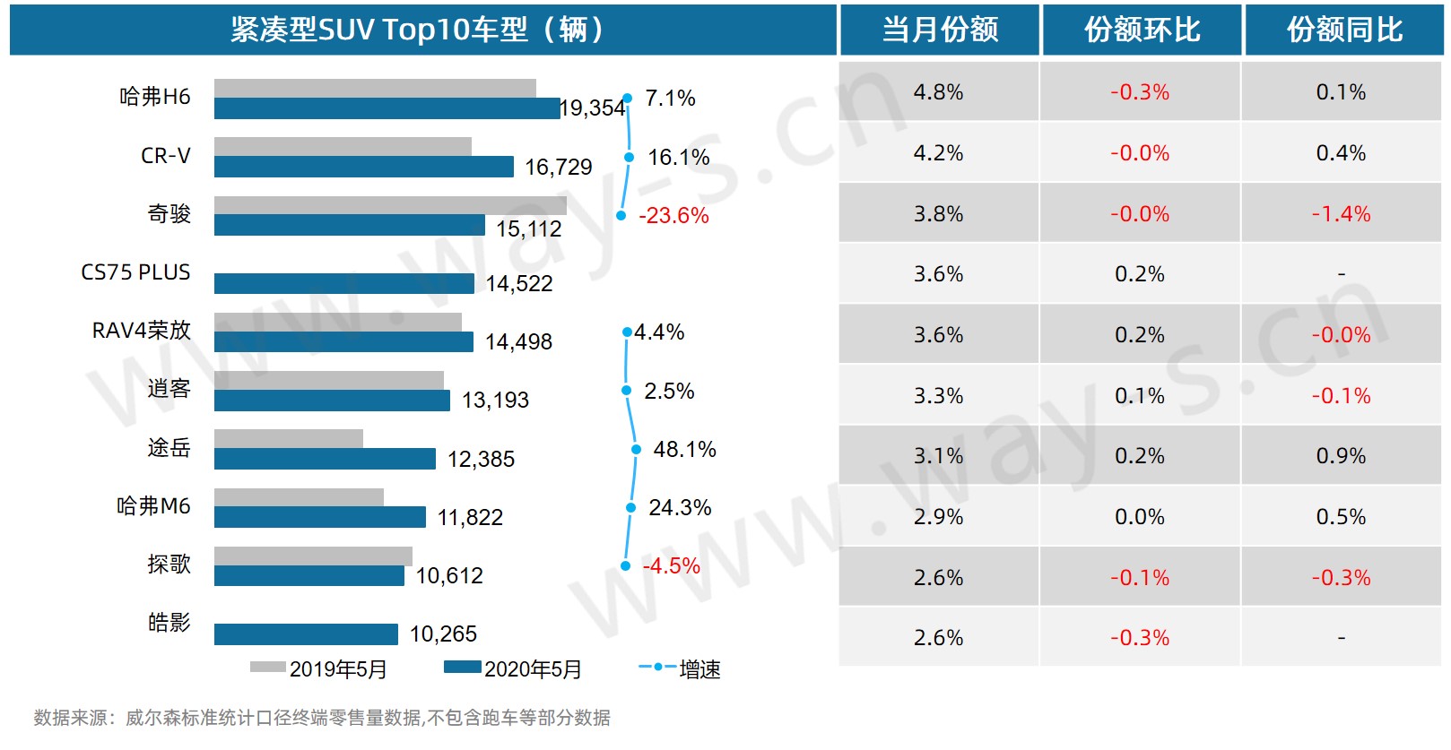 紧凑型suvtop10.jpg 紧凑型suvtop10.jpg