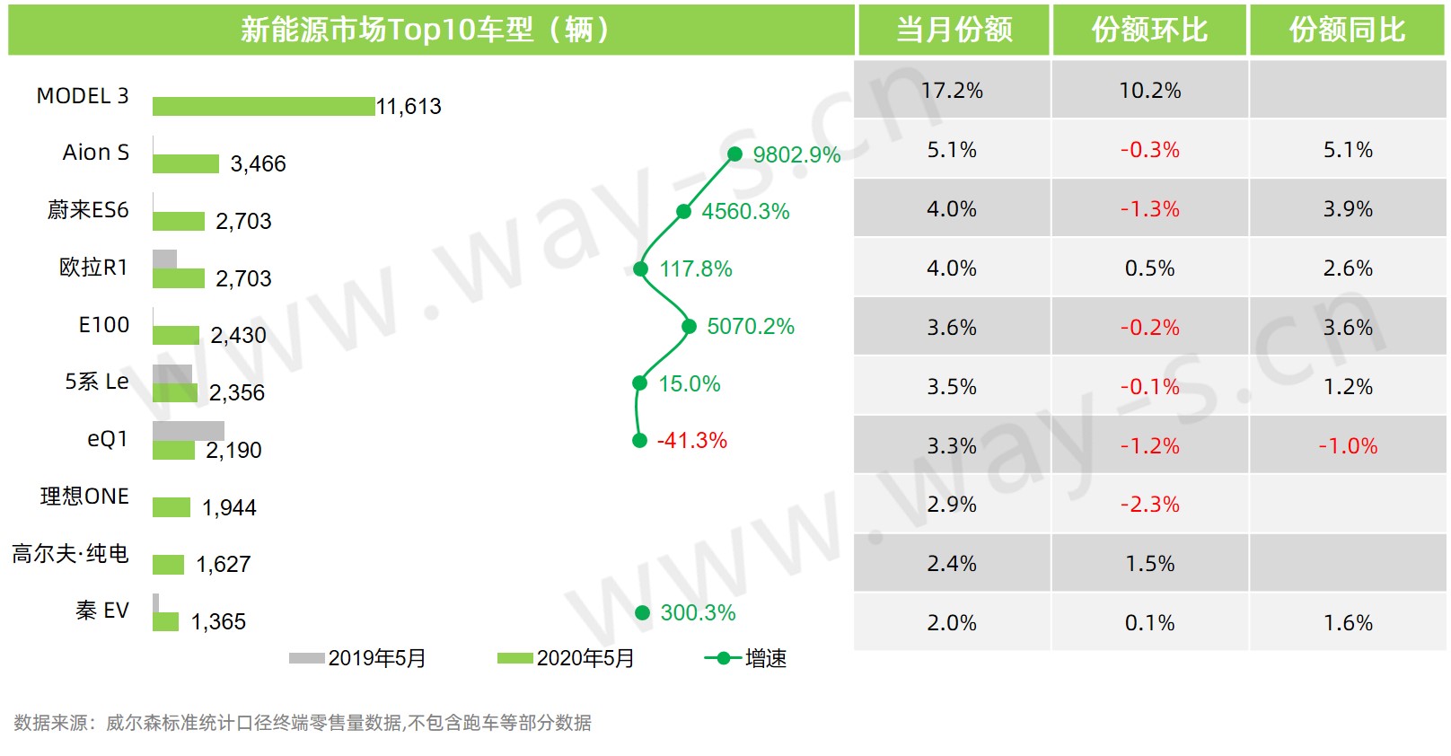 新能源top10.jpg 新能源top10.jpg