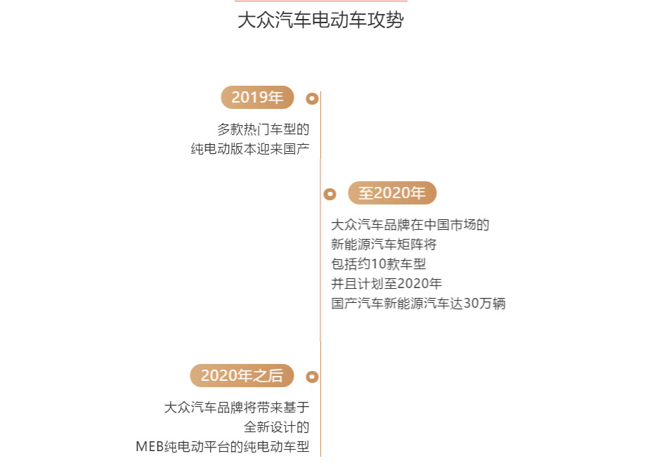 MEB平台强助攻，大众加速“电动化”进程