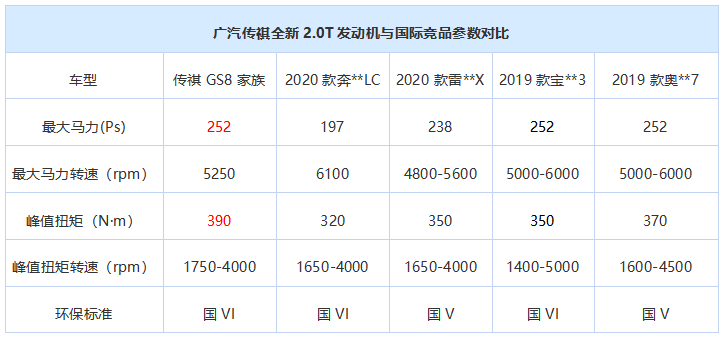 2.0T焕“芯”登场，谁是乘风破浪的王牌组合