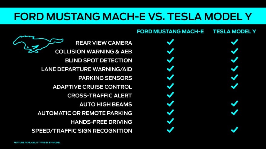 黑科技，前瞻技术，福特Co-Pilot360,福特脱手驾驶,福特Mustang Mach-E