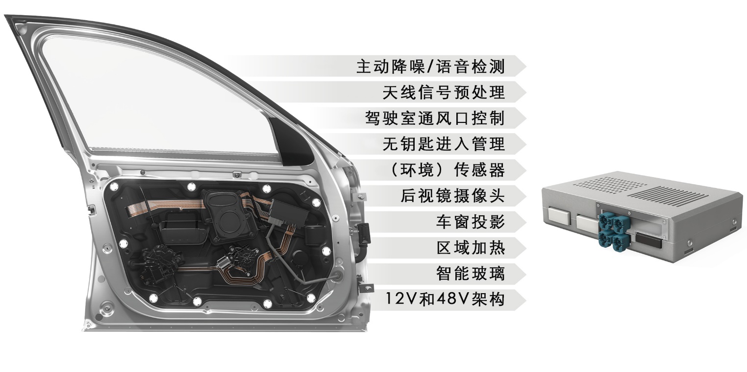 博泽下一代车门电子系统