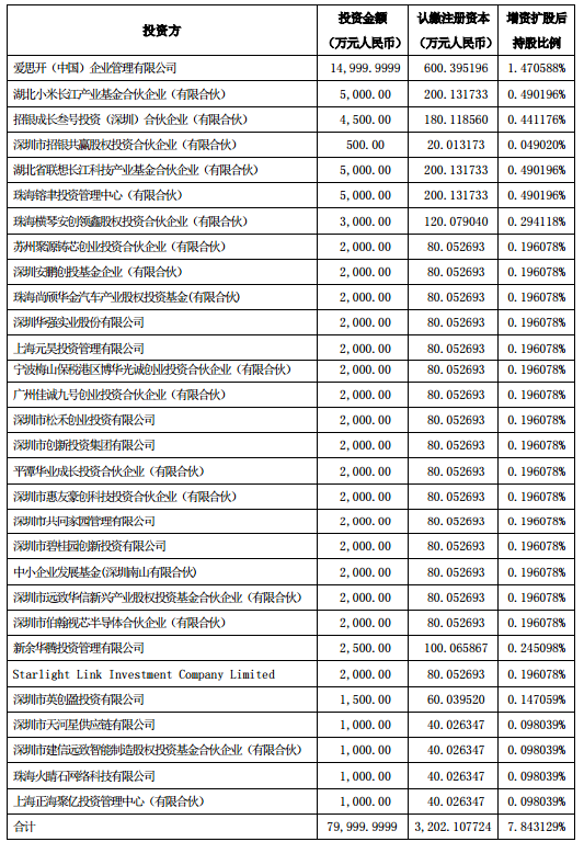 盖世周报 | 吉利拟科创板上市，力帆自曝涉392起诉讼